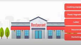 How To Start A Fast Food Business In 10 Steps