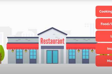 How To Start A Fast Food Business In 10 Steps