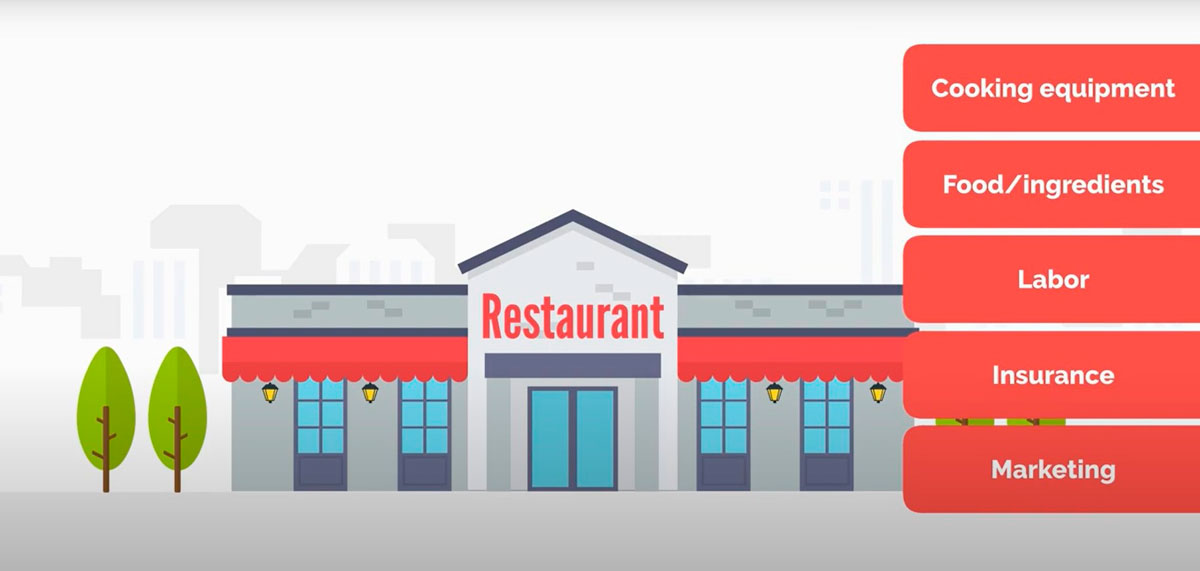 how-to-start-a-fast-food-business-in-10-steps-video-fast-food